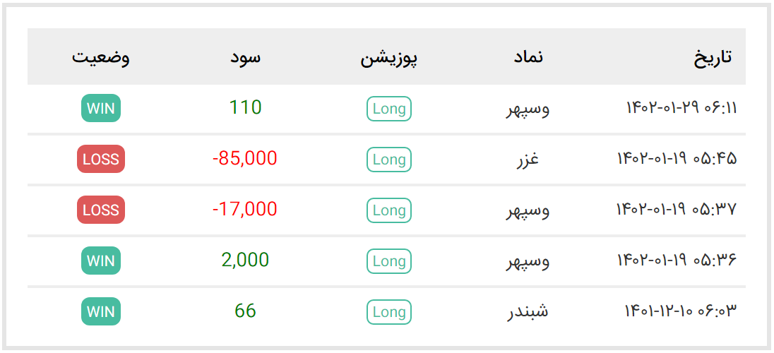 ژورنال کردن معاملات